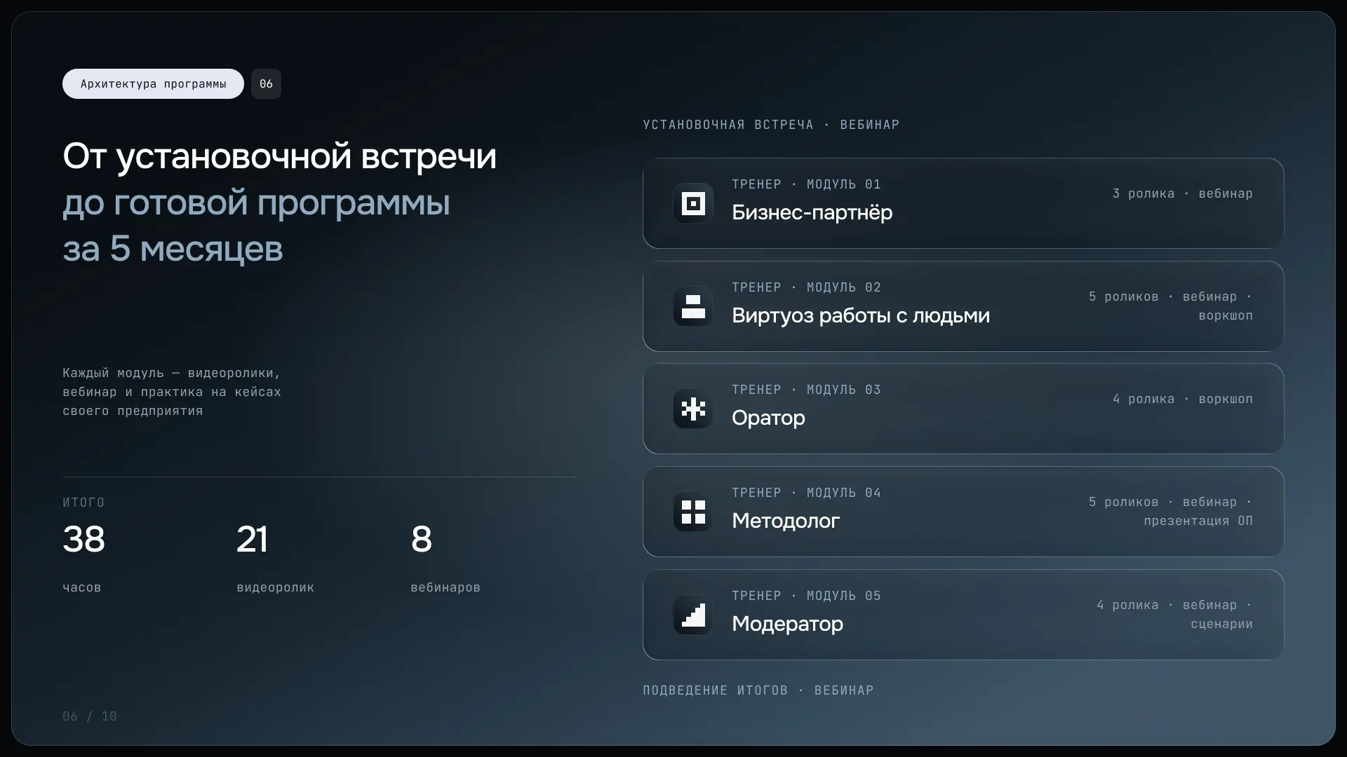 Презентация программы «Академия тренеров» · 6